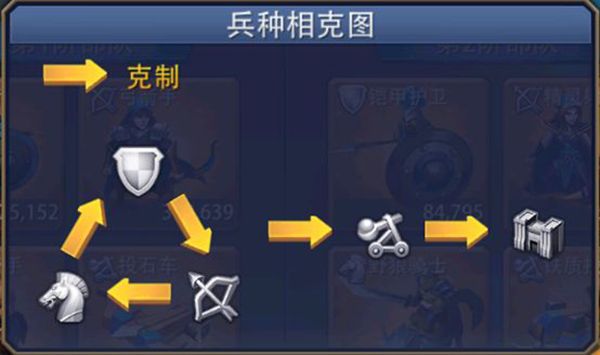 兵种介绍配图3