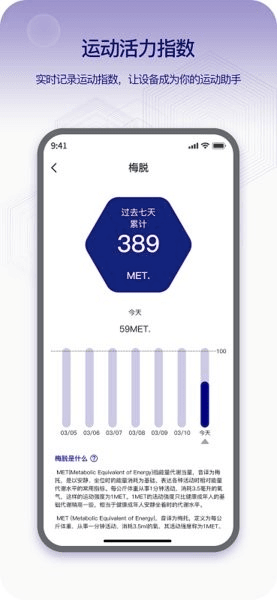 Runmefit图片