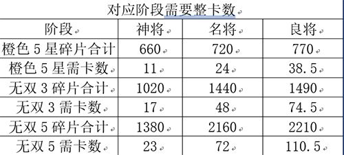 三国志幻想大陆招募券怎么用菜划算1