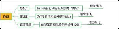 最强阵容推荐配图6
