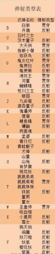 阴阳师妖怪屋贯穿与反射有什么不同