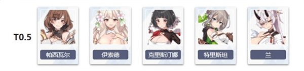 角色推荐配图2