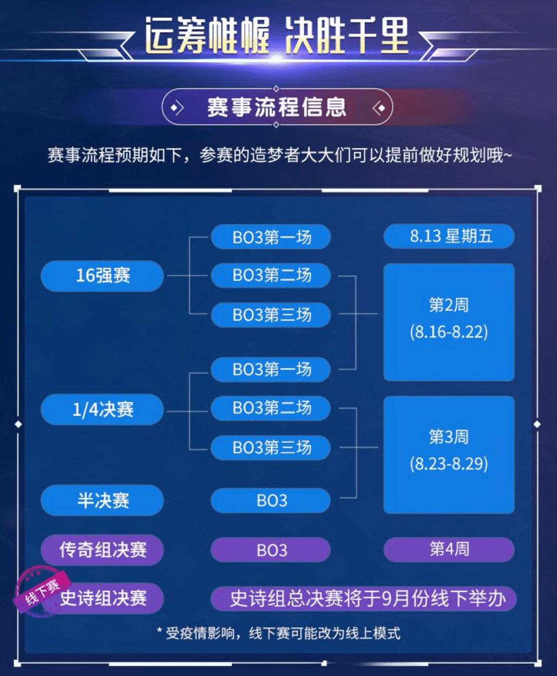 梦想新大陆4