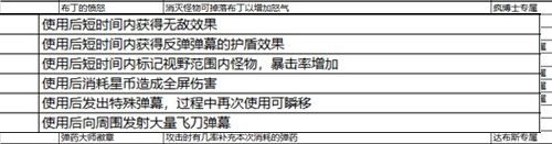 比特小队道具2