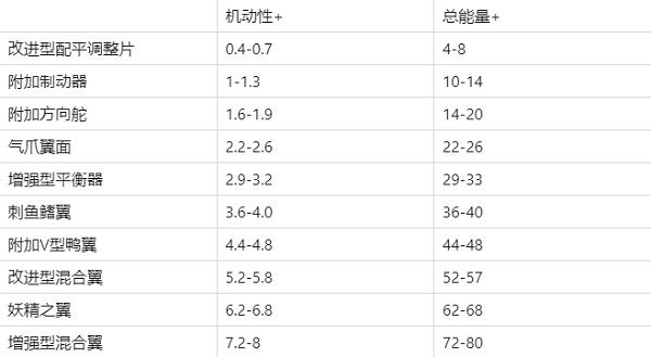 装备介绍配图3