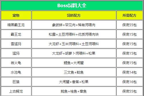 创造与魔法饲料大全配图2