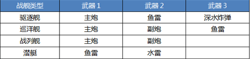 战舰猎手9