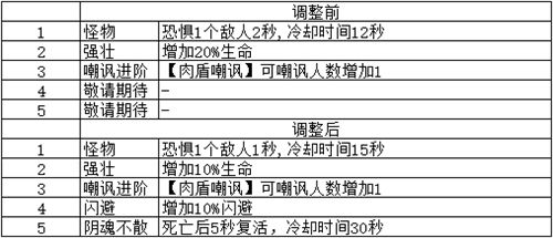 梦塔防手游6