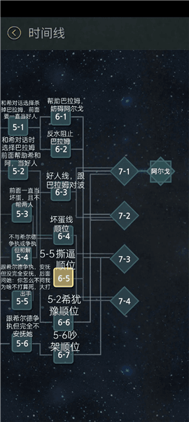 时间线攻略配图2