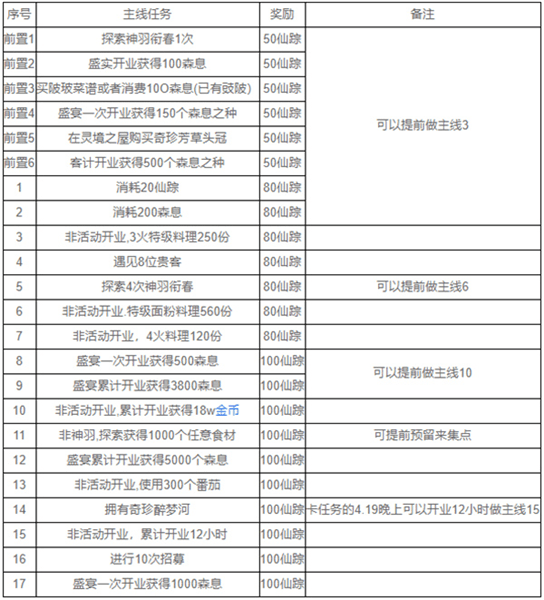 莺啼绿叶任务配图1