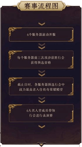 原始传奇3