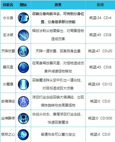 英雄配招攻略配图1