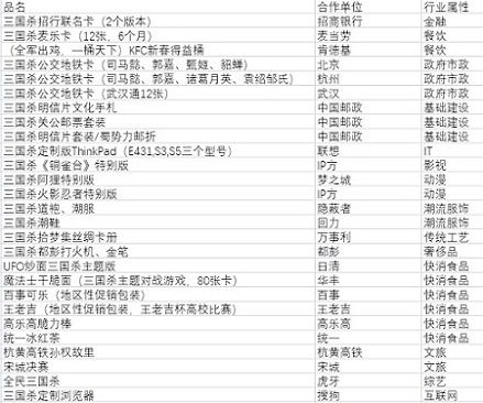 三国杀3