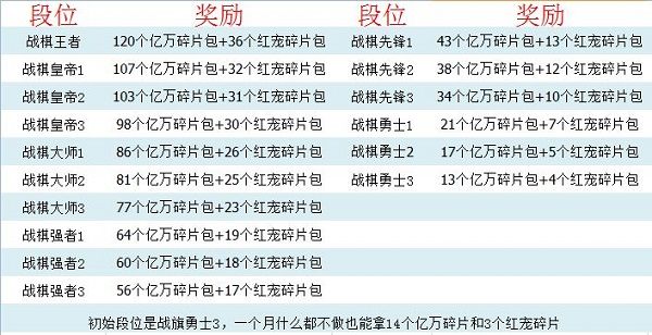 玩法攻略配图2