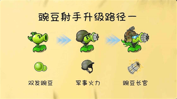 植物升级路线攻略配图1
