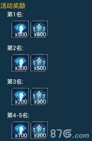 超级舰队活动奖励