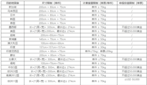 顺丰国际快递app最新版7