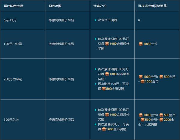 海量金币回馈!《战舰世界》双十一福利陪你过节 海量金币回馈!《战舰世界》双十一福利陪你过节