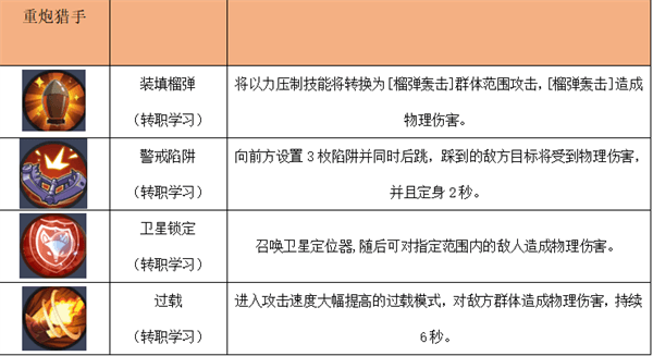 四职业技能介绍配图6