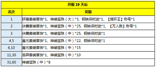 黄金裁决4