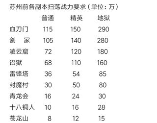 新手攻略配图1