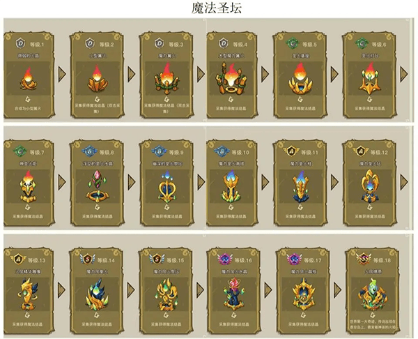奇迹产出和来源攻略配图1