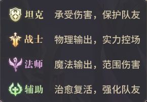英雄养成攻略配图4