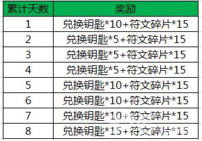 王者荣耀魔种入侵活动3累计登陆
