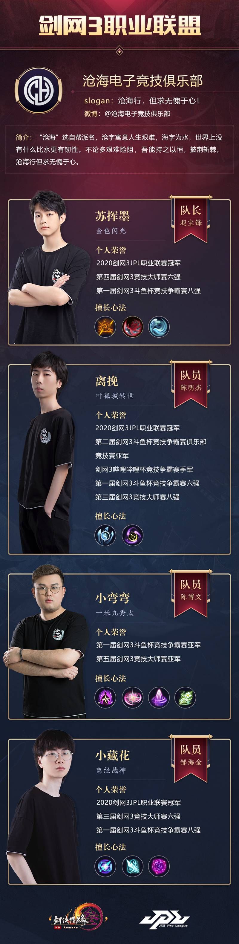 六支俱乐部战队热血对决 《剑网3》大师赛职业赛道迸发火花 六支俱乐部战队热血对决 《剑网3》大师赛职业赛道迸发火花
