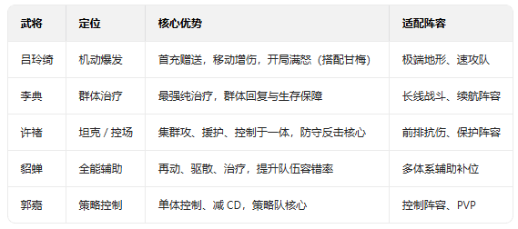 武将排行配图3