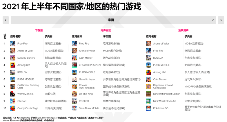 王者荣耀国际版3
