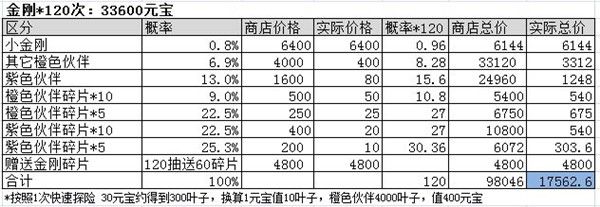 新手攻略配图3