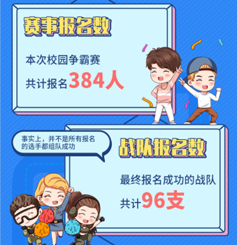 群雄逐鹿竞逐巅峰 全球行动X京东校园尚学季战队争霸赛八强赛激战正酣 群雄逐鹿竞逐巅峰 全球行动X京东校园尚学季战队争霸赛八强赛激战正酣