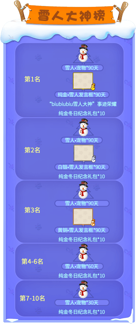 【雪人大神榜】奖励