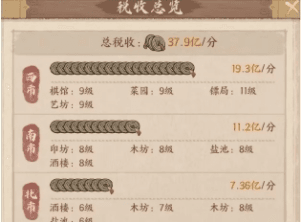 这城有良田犀游版最佳坊市3
