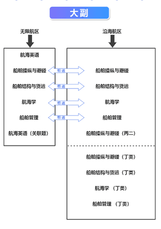 驾驶分类配图2