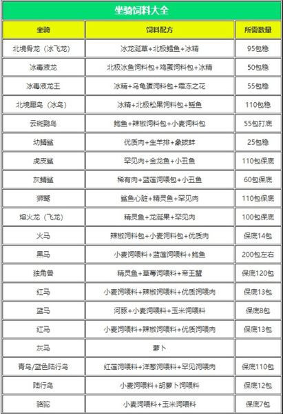 创造与魔法饲料大全配图1