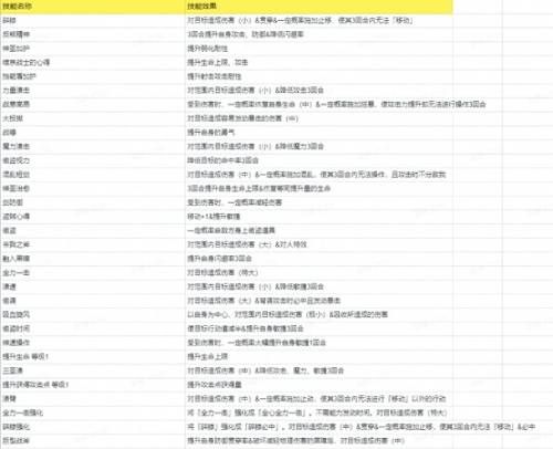 《FFBE 幻影战争》UR兵员耶尔玛(风)闪亮登场! 《FFBE 幻影战争》UR兵员耶尔玛(风)闪亮登场!