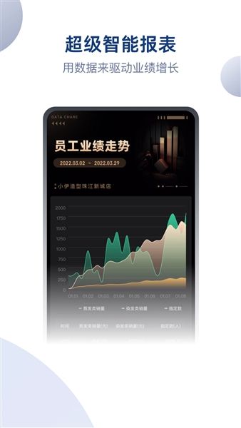 伊智商家版官方客户端宣传图