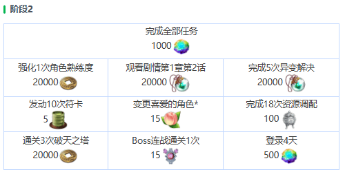 初心者任务配图2