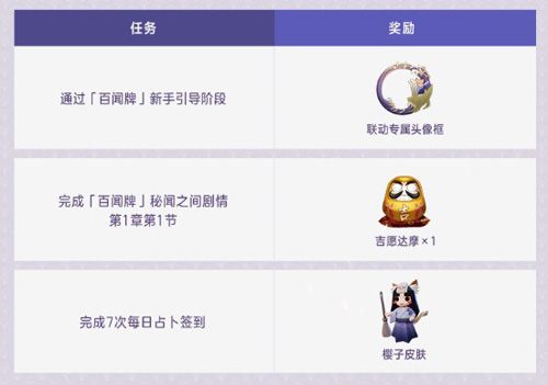 决战平安京2