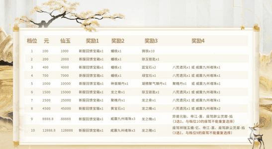 大话2免费版去疾水月几率可得!新服【威震九州】霸气登场 大话2免费版去疾水月几率可得!新服【威震九州】霸气登场