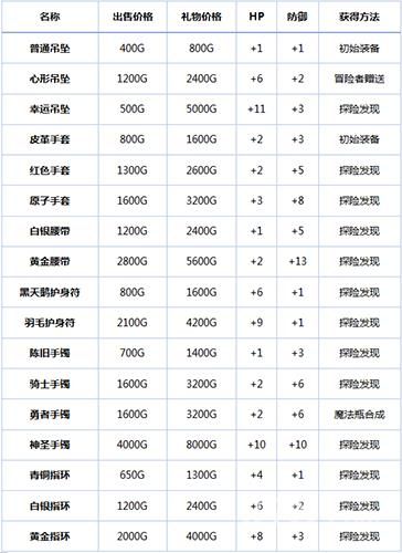 冒险村物语饰品攻略