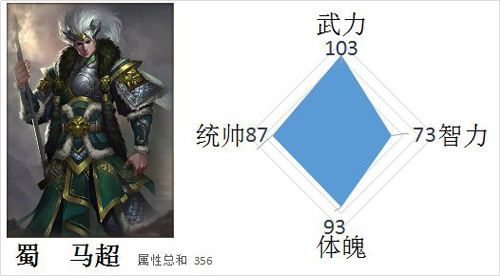 一骑当千2