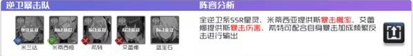 阵容推荐配图4