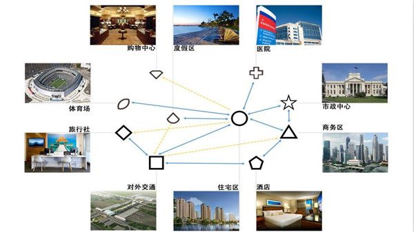 怎么规划配图2
