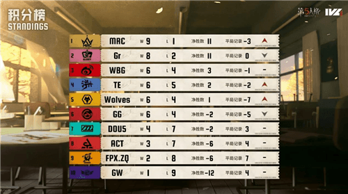 第五人格1