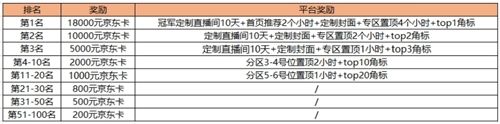 战争艺术:赤潮4
