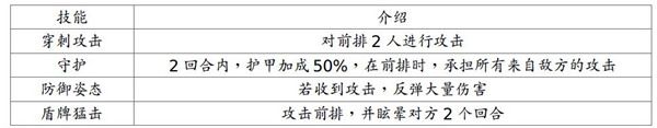 英雄及技能介绍配图6