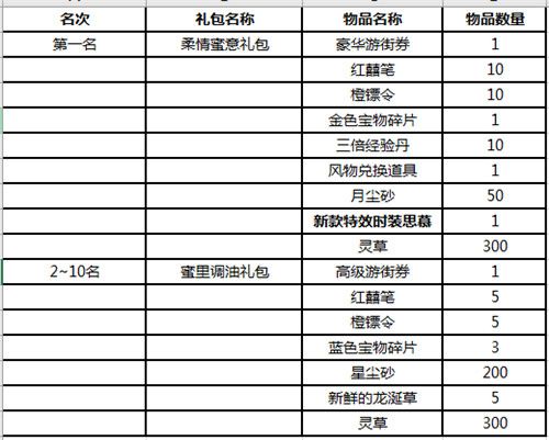 笑傲江湖OL7